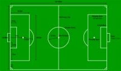 Dimensions d'un terrain de football | Sports: Football - MeilleursBlogs