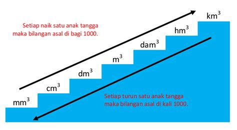 Satuan Volume ~ Matematika