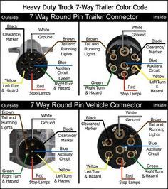 7 way trailer wiring diagram. connector-wiring-diagrams.jpg | Car and bike wiring | Pinterest | Diagram, Utility trailer and ...