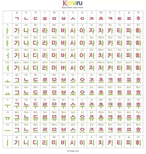 Korean Alphabet Hangul 한글 Learn Korean Alphabet Korean Writing