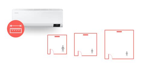 How To Calculate What Size Air Conditioning Unit You Need