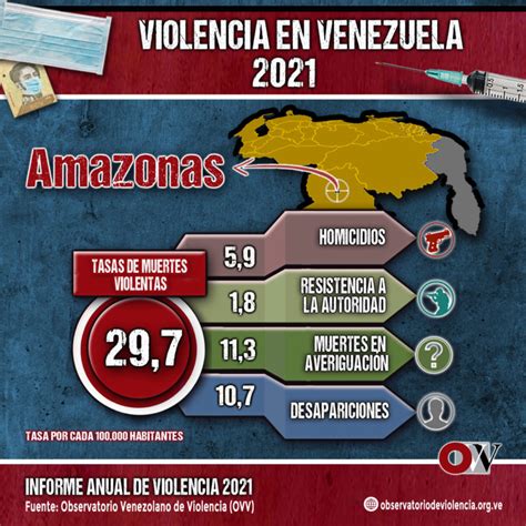 ovv amazonas observatorio venezolano de violencia