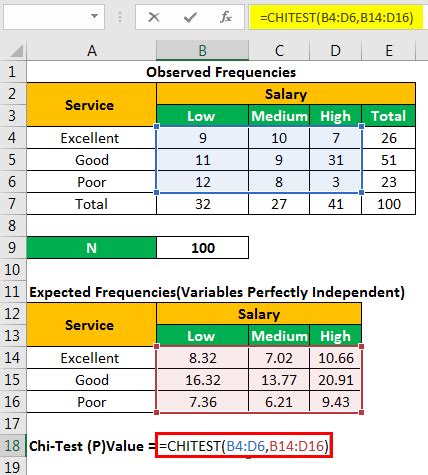 For example, in an election survey, voters might be classified by gender (male or female) and voting preference (democrat, republican, or independent). Chi Square Test in Excel | How to do Chi Square Test with ...