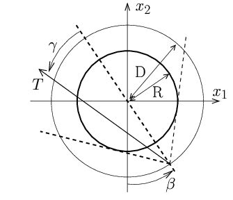The single-source fan-beam CT geometry with a source-radius D, source ...