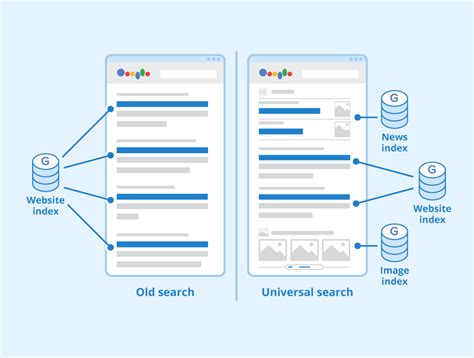 Universal Search Definition And Explanation Seobility Wiki