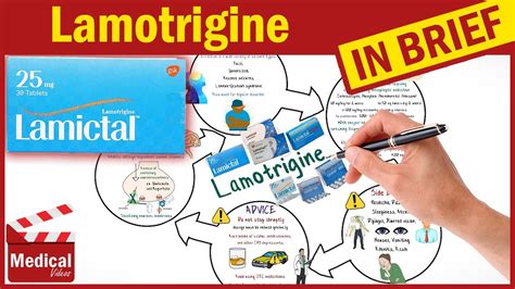 Lamotrigine 25 Mg Lamictal What Is Lamotrigine Lamotrigine Uses