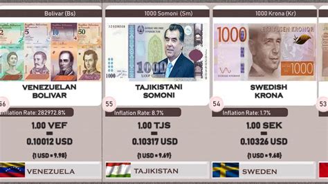 Here you sell on behalf of one particular company. World Highest Currency 2020 Countries compared , So Make Money in 2020 - YouTube