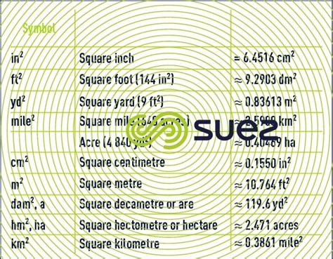 The international system of units (si) is a globally agreed system of measurements that has been in place for more than two centuries. units of measurement in water treatment - SI units and old ...