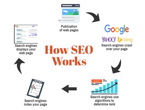 Seo For Nonprofits A Beginners Guide To Digital Marketing Success
