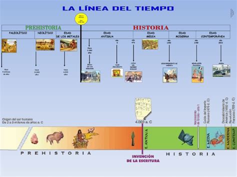 Primer Ciclo Prehistoria