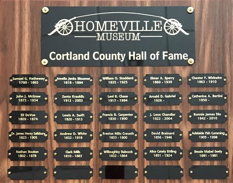 Hall Of Fame Plaque Welcome To Homeville