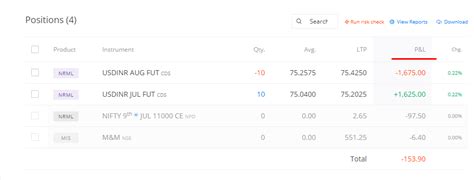 How To Check The Profit And Loss Pandl For Positions On Kite Web