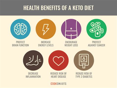 The Keto Diet Made Easy Create Your Happy
