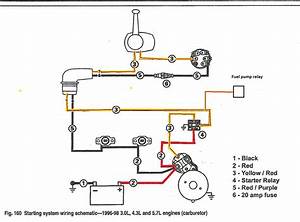 Download Volvo Penta Wiring Diagram 3 0 5 7