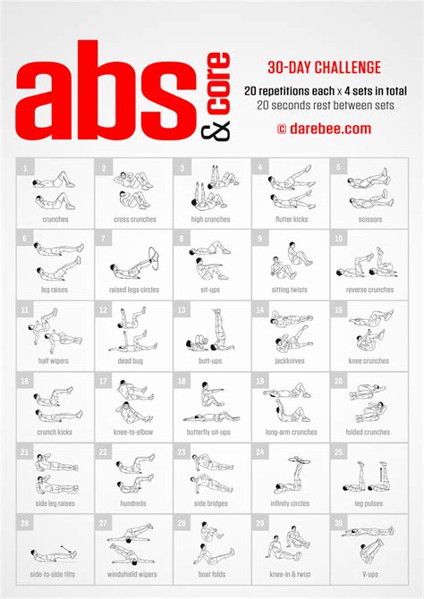 Abs And Core Challenge