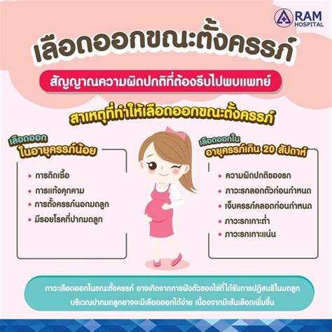 เลอดออกขณะตงครรภ สญญาณความผดปกตทตองรบไปพบแพทย RYT