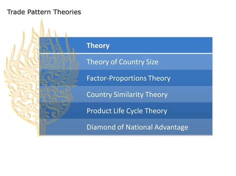 Iaf605 Week 5 International Trade And Factor Mobility Theory