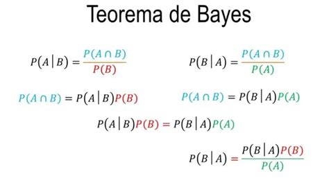 Explicacion Del Teorema De Bayes