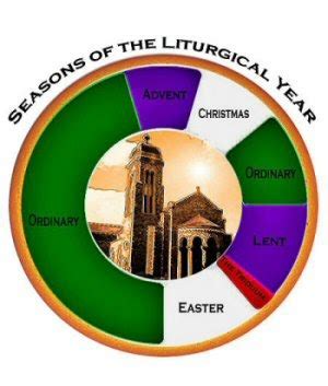The fignificance of the liturgical colors. RE Teacher- Catholic Religious Education Resources ...