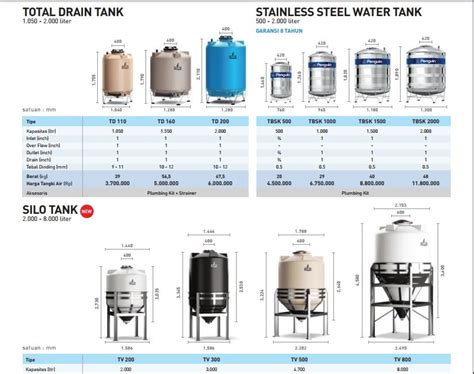Stainlees steel water tank adalah semacam tangki penampungan air yang sangat berguna di bidang industri. Tangki Air Penguin Murah di Indonesia - Energi Putra Bangsa