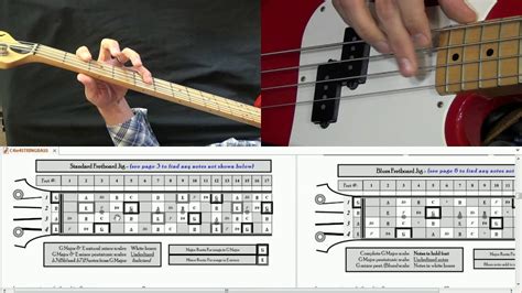 4 Bass Guitar Scales In G Youtube