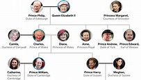 Greece Royal Family Tree 2020