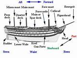 Boat Terms Images