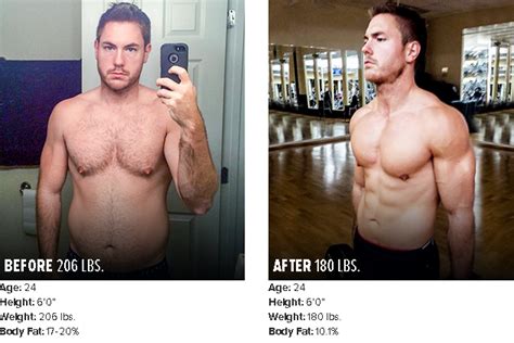 The 24 Year Old Who Slashed His Body Fat Percentage In Half