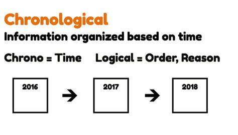 8 Time Tested Patterns For Presentation Organization Magnetic Speaking