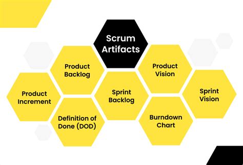 The 7 Scrum Artifacts Definitions And Examples Founderjar