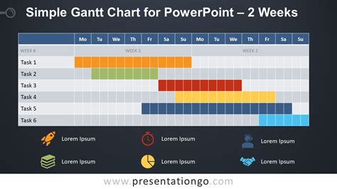 1 Week Simple Gantt Chart For Powerpoint Presentationgo