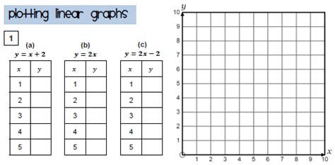 Linear Graphs