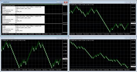 Configuring The Live Renko Charts Indicator For Mt4 Quantum Trading