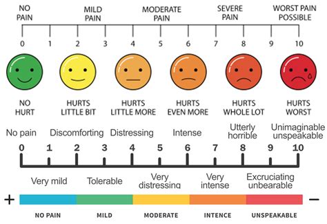 Visual Acuity Visual Analogue Scale Vas Score Corneal Sensation And