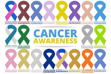 Cancer Awareness Ribbons Set 922767