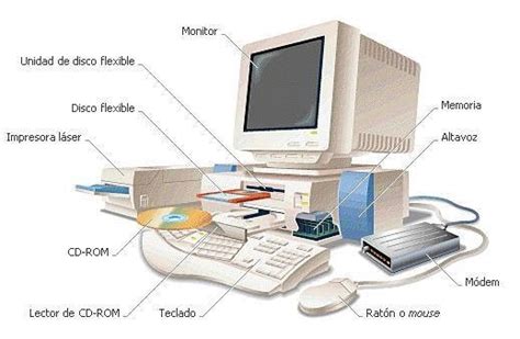 Triazs Los Componentes De La Computadora Internos Y Externos