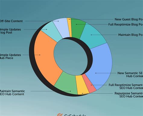 Elementos Clave Para La Estructura De Un Informe Gu A Paso A Paso