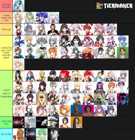 My Personnal Vocaloid Tier List With Miku Above All Of Course R