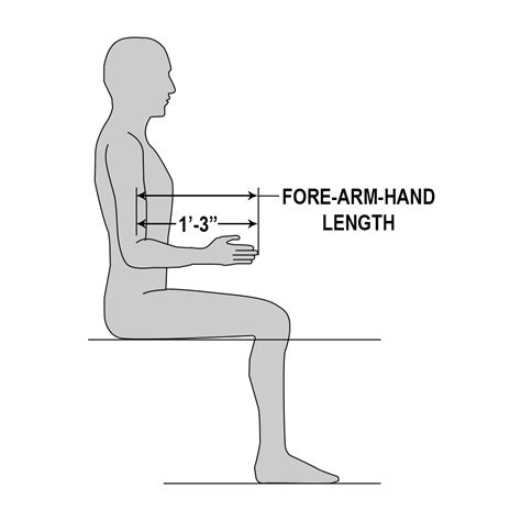 Average Human Sitting Posture Dimensions Required In Interior Design