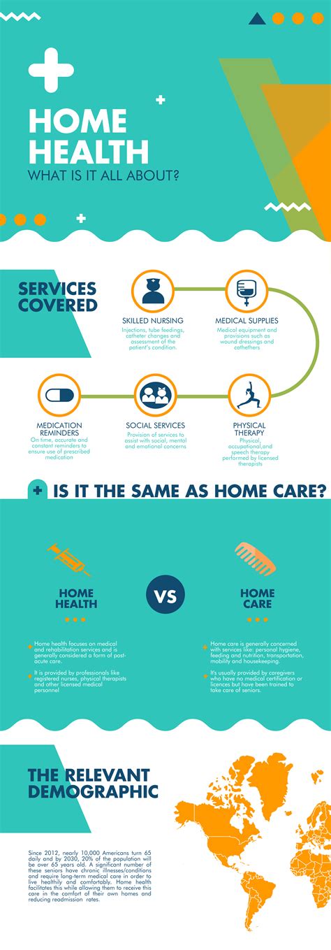 Home Health Infographic Tolu Ajiboye