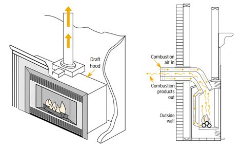 direct vent gas fireplace diagram