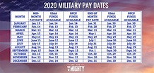 Military Pay Chart 2020 Usaa - Military Pay Chart 2021