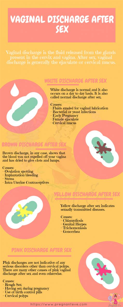 Vaginal Discharge After Sex Brown Pink Yellow White Infographic