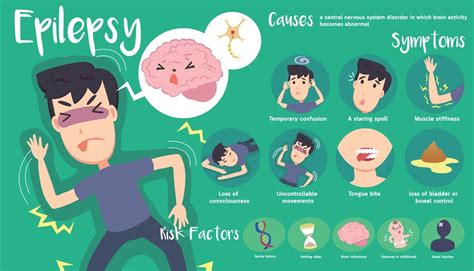 Epilepsy Seizure Causes Symptoms Treatments Solution Parmacy