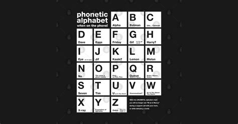There are so many different writing systems in the world. Funny Phonetic Alphabet Chart When On The Phone - Phonetic ...