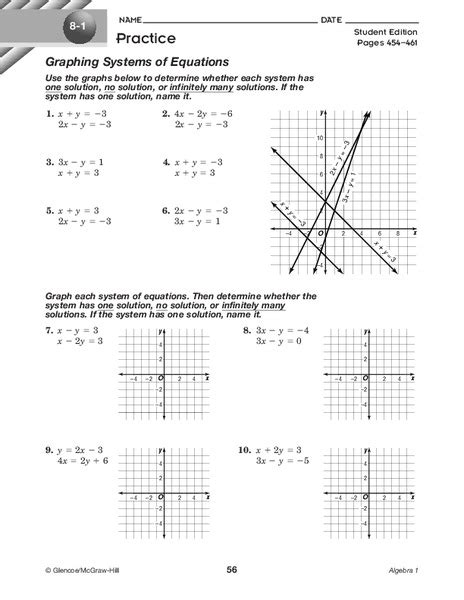 Graphing Systems Of Equations Worksheet For 9th 11th Grade Lesson