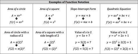 Function Notation Card Match Ubicaciondepersonascdmxgobmx