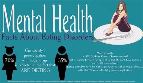 mental health facts about eating disorders [infographic] visualistan