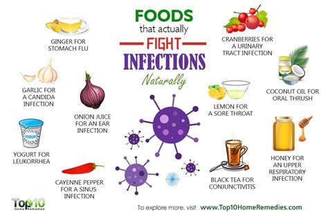 foods and drinks to kill bacterial or viral infections my xxx hot girl
