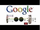 Google Guitar Photos